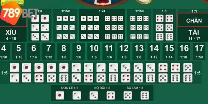 Tổng Hợp Kinh Nghiệm Chơi Tài Xỉu Từ Cao Thủ Tại 789bet 2 Tổng hợp các mẹo hay khi chơi tài xỉu