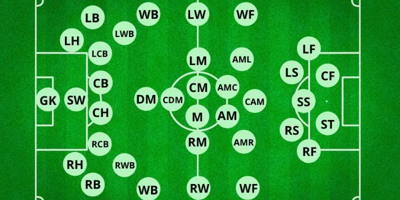 Vai trò của CF trong bóng đá đến trận đấu