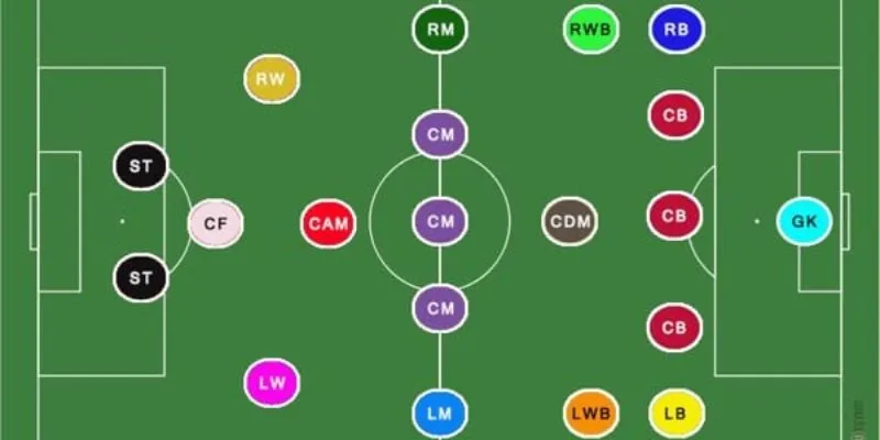 Tìm hiểu CF trong bóng đá 